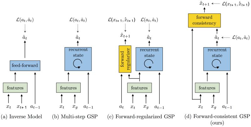 Github Pathak22 Zeroshot Imitation Iclr 2018 Tensorflow Code For - HD Mountain Illustrations for Desktop