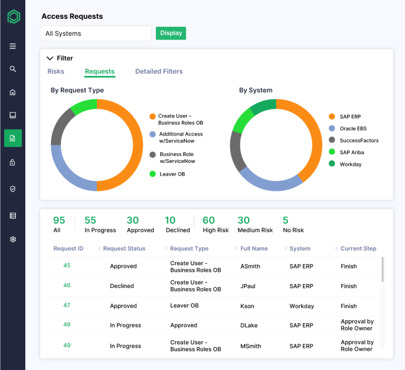 Sap User Lifecycle Provisioning Pathlock - Best Ocean Designs in 8K