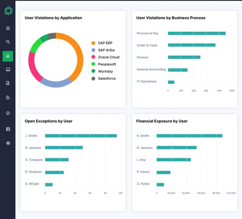 Internal Controls Testing Pathlock - Amazing Full HD Geometric Patterns | Free Download
