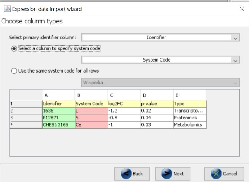 Tutorial Multi Omics Data Visualization With Pathvisio Pathvisio - Nature Illustration Collection - Mobile Quality