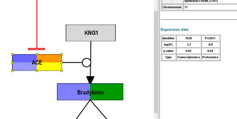 Tutorial Multi Omics Data Visualization With Pathvisio Pathvisio - Premium Landscape Art Gallery - Mobile