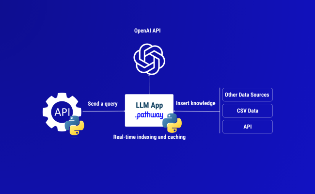 301 Moved Permanently