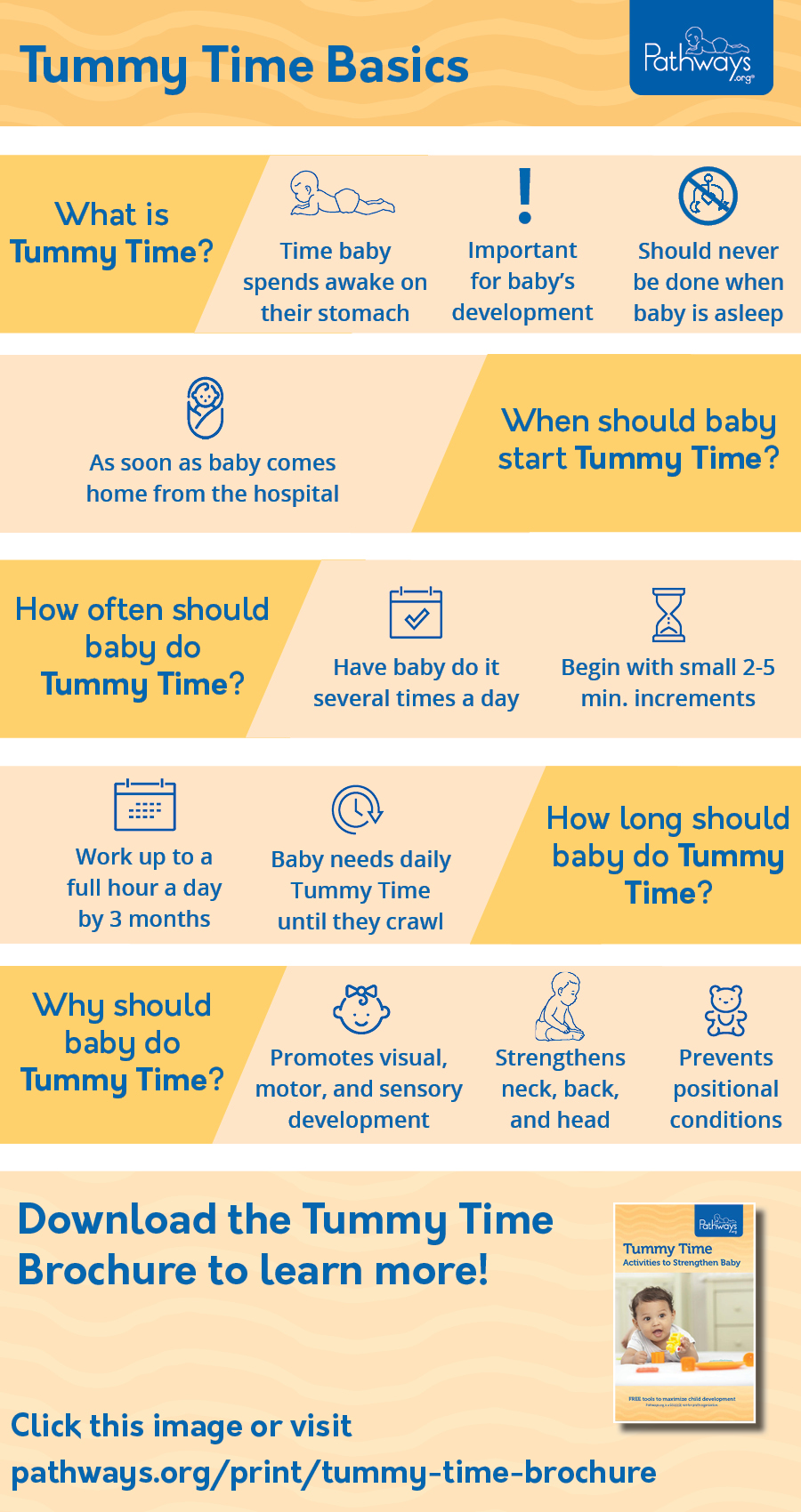 pic How To Do Tummy Time With A Newborn pathways org