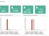 Fusion Enterprise Landing Page Patient 360
