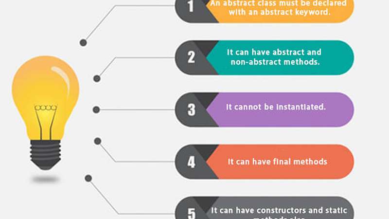 What is abstract class in java and how to create abstract class in java