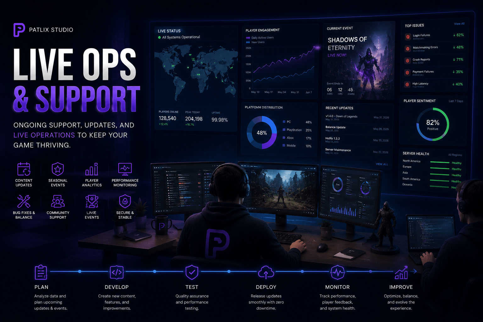 Live Ops & Support
