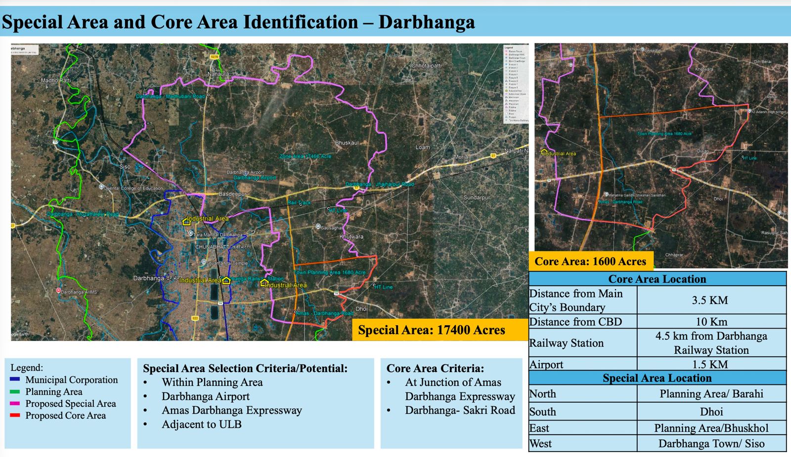 Know Details Of Mithila Township In Darbhanga 600 Acre Core City.