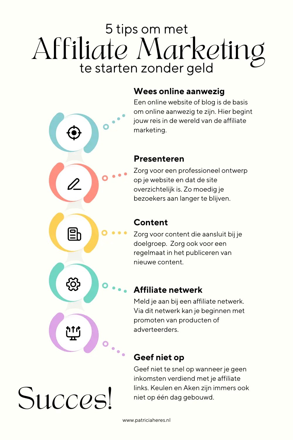 affiliate marketing infographic inkomen genereren