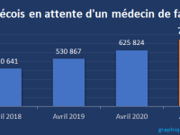 Vous n&rsquo;avez pas fini d&rsquo;attendre