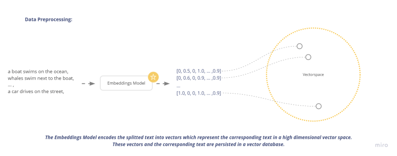 Language Models For Your Own Data Patrick Gebert - Gorgeous Gradient Texture - Retina