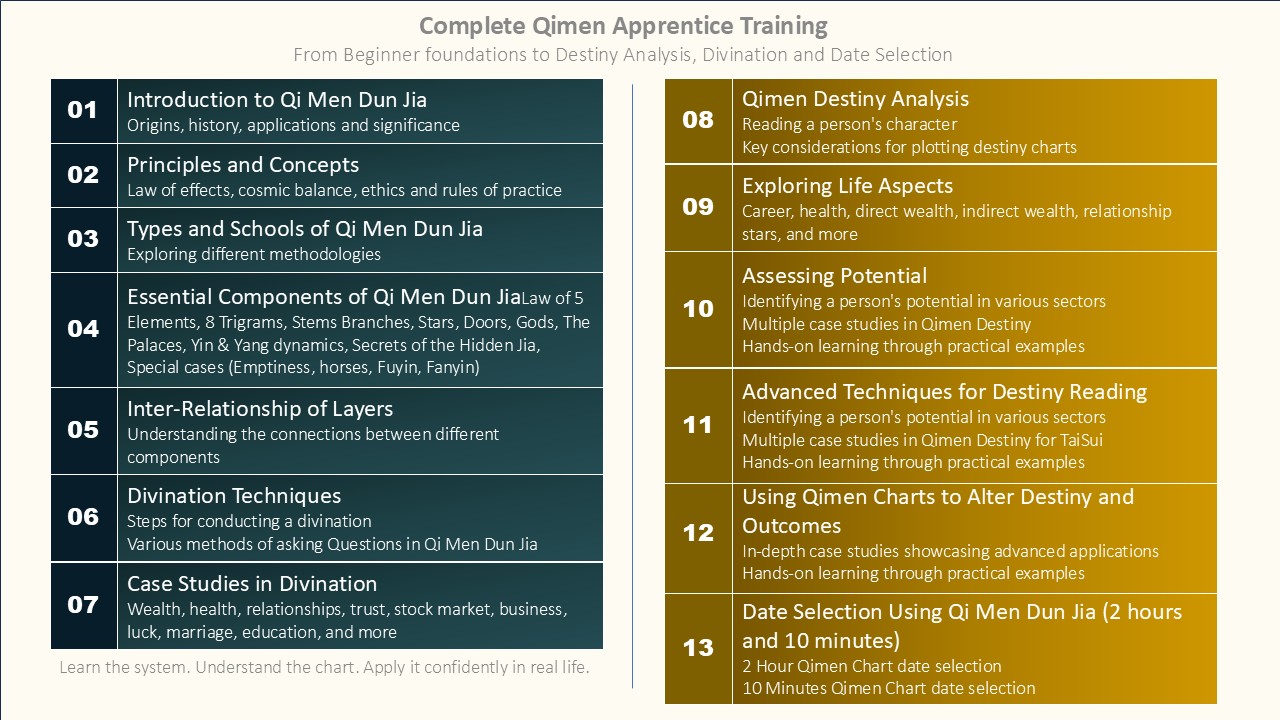 Qimen Apprentices Programme