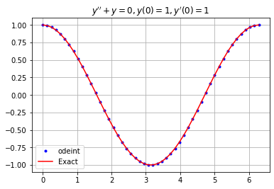 Systems Of Equations Mathematical Python - Best Vintage Photos in 8K