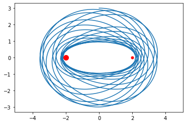 Systems Of Equations Mathematical Python - Dark Backgrounds - Gorgeous Retina Collection