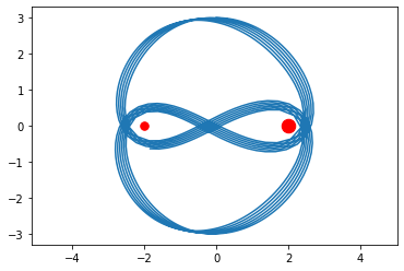 Systems Of Equations Mathematical Python - Retina Colorful Patterns for Desktop