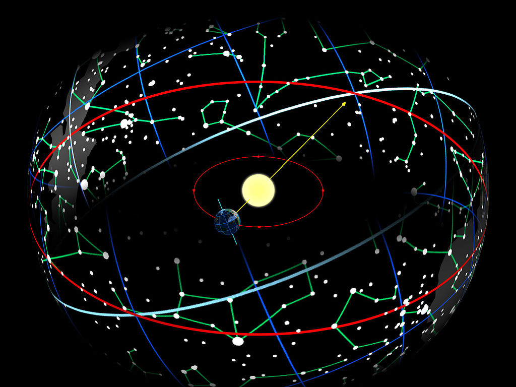 Tropical Astrology is real. More cases like this will come out