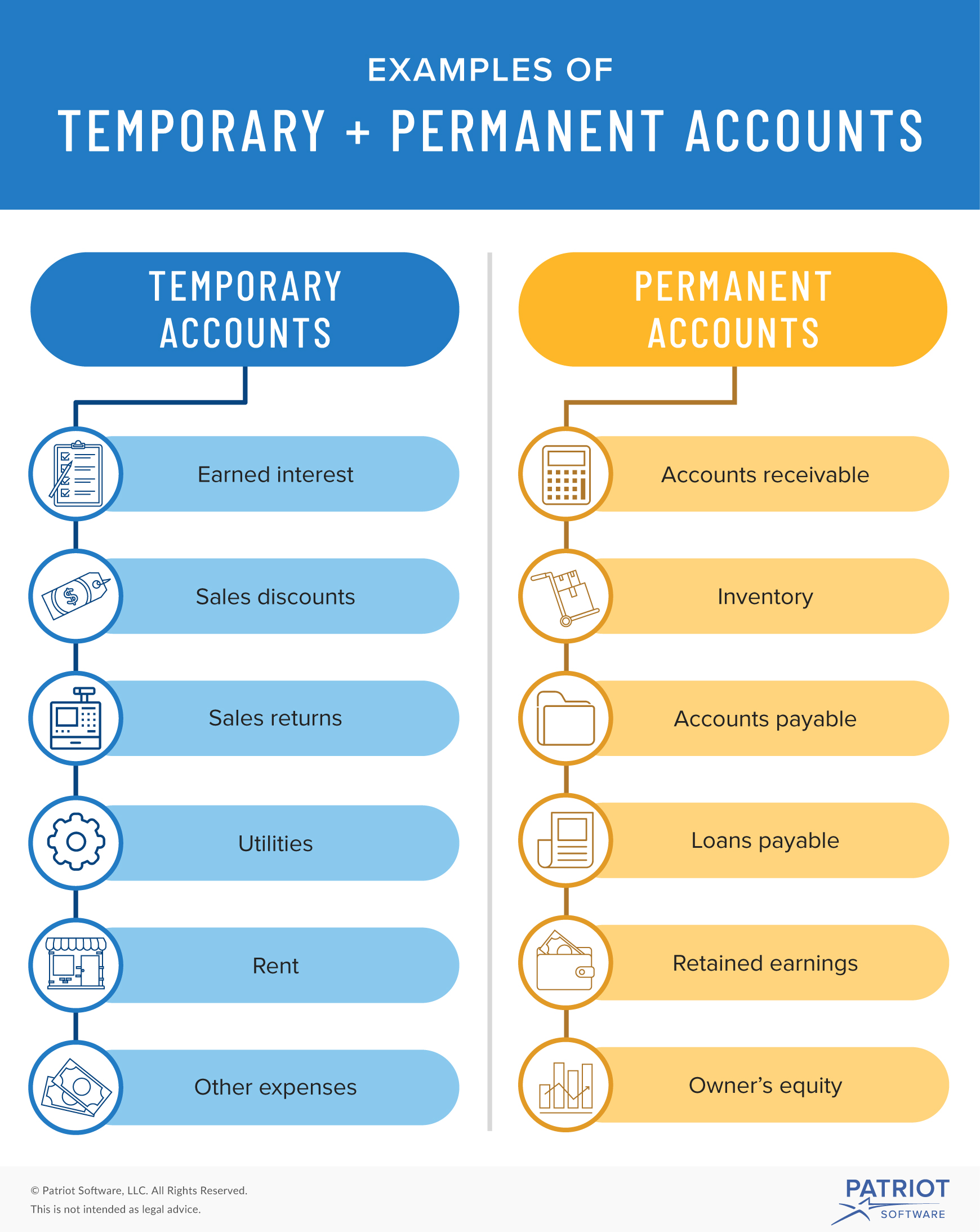 Temporary vs. Permanent Accounts | Differences, Examples ... Temporary vs. Permanent Accounts | Differences, Examples ...