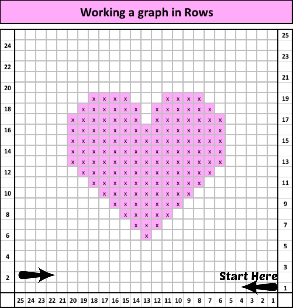 Tutorial: how to read a graph - pattern paradise