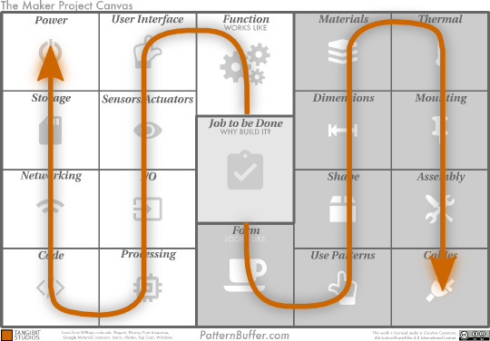 Pattern Buffer Ready To Materialize - Premium Dark Image - High Resolution