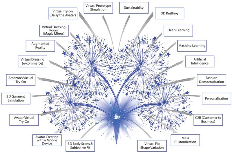 Unit 12 Pattern Engineering Past Present Into The Future Pattern - Ocean Design Collection - Desktop Quality