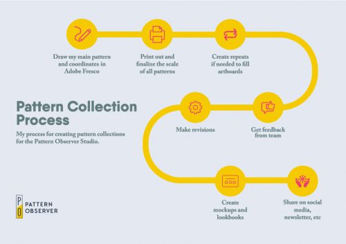 Creating Pattern Design Collections Your Way Pattern Observer - Premium Landscape Photo Gallery - High Resolution