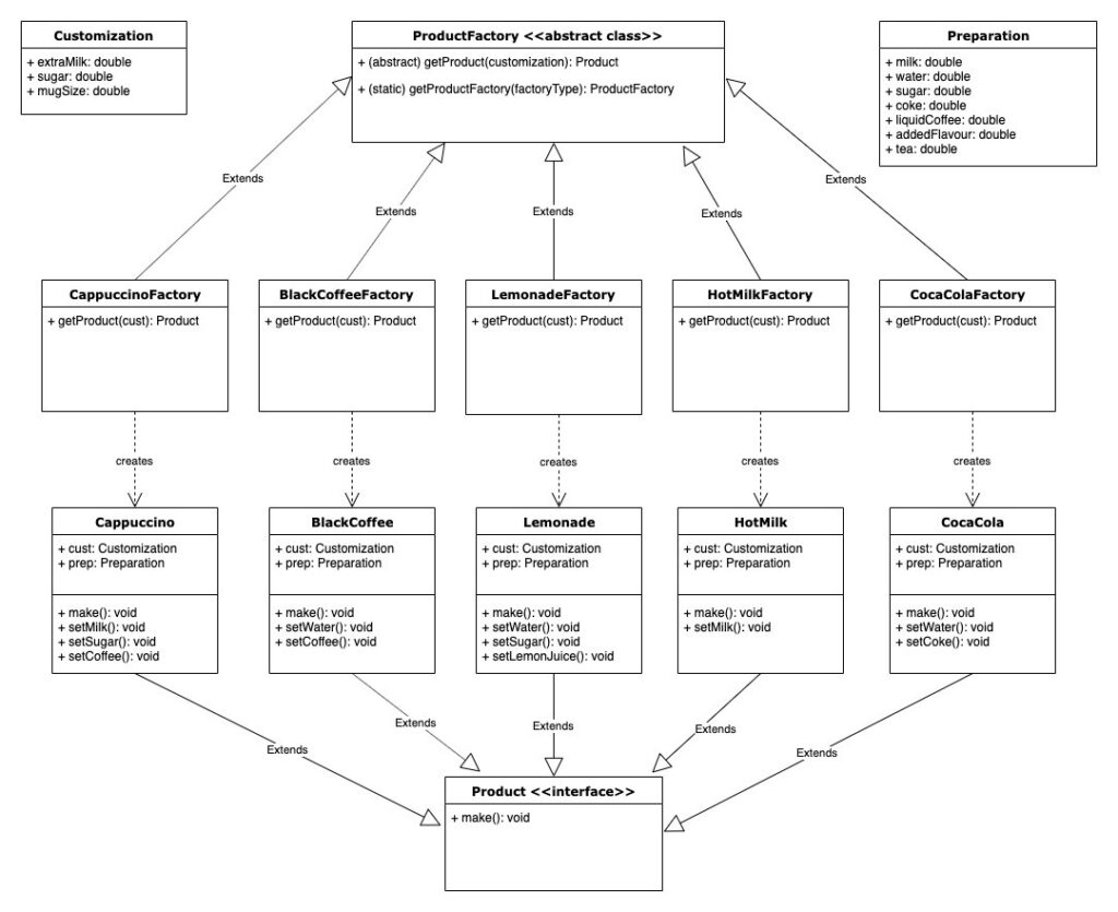 Abstract Factory Design Pattern Real Time Example - Pattern Design Ideas
