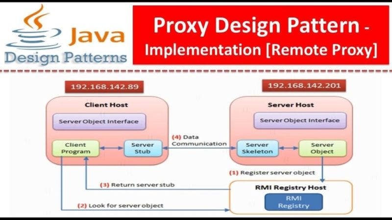 Microservice Patterns Design Patterns Autonomous Proxy Service - Mobile Mountain Photos for Desktop