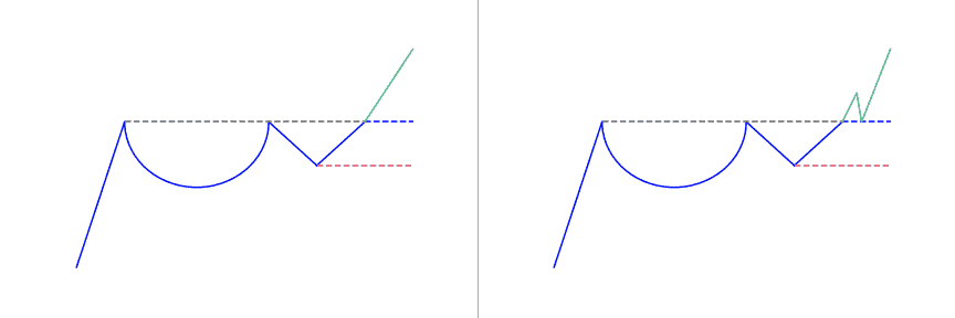 Cup and Handle Pattern: Definition & Strategy - PatternsWizard