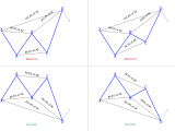 Crab Deep Crab Harmonic Pattern The Ultimate Guide 2022