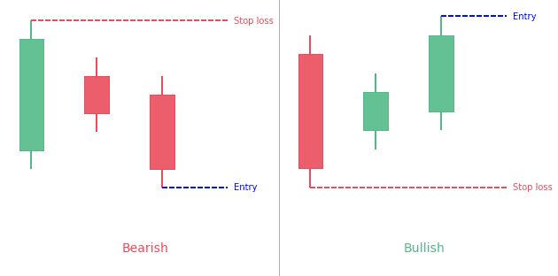 Detecting Three Inside Up Down Candlestick Patterns With Python And Ta - Best Mountain Designs in Retina