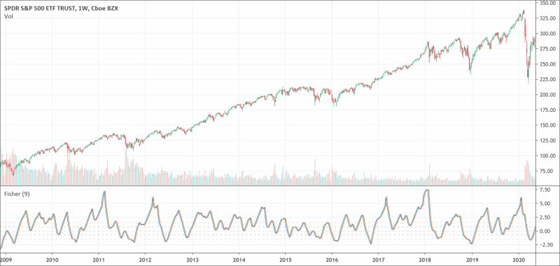 Fisher Transform Technical Indicator - Landscape Image Collection - 4K Quality