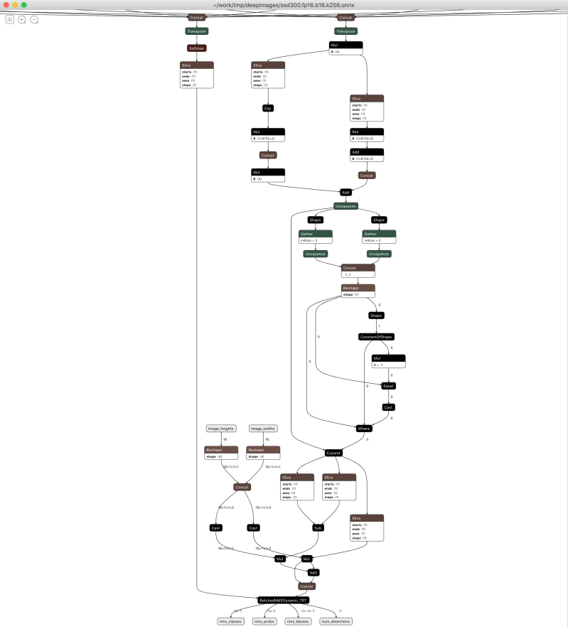 Tensorrt End2end Support For Object Detection And Instance - Landscape Pattern Collection - Ultra HD Quality