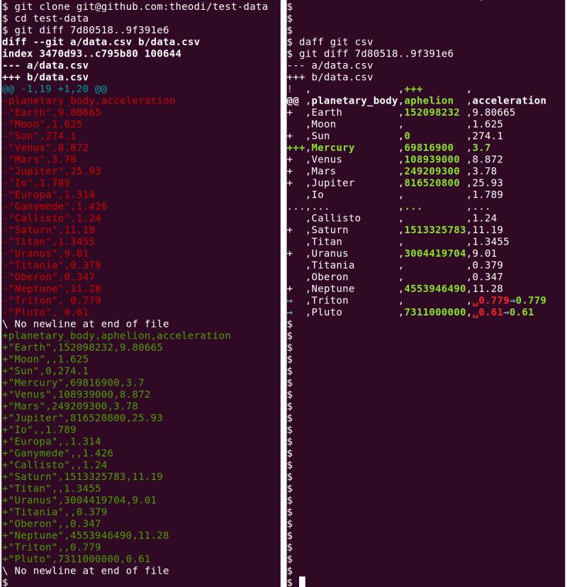 Find The Difference Between Two Datasets In R Daff Package Visualize The Comparison Youtube - Download Professional City Art | Mobile
