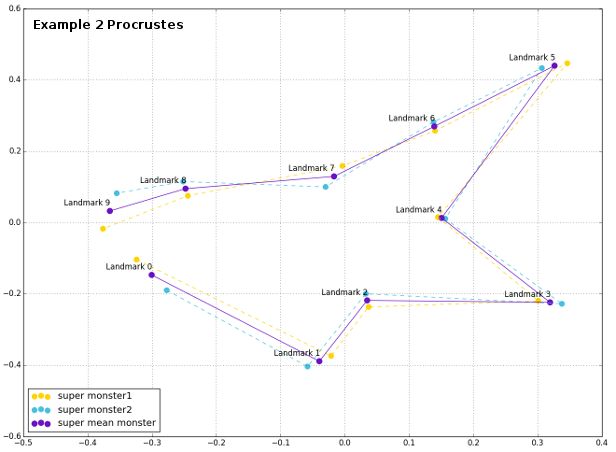 Github Poisotlab Paco Procrustes Analysis Of Cophylogenies - Ocean Images - Professional Ultra HD Collection
