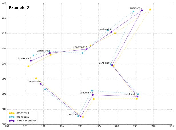 Github Francjerez Procrustes Procrustes Analysis With Python - Nature Pattern Collection - Full HD Quality