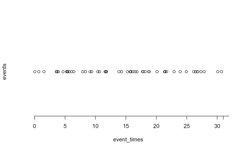 Github Samruddhihindlekar Poisson Process Simulation 3 Poisson - Gradient Textures - Perfect Ultra HD Collection