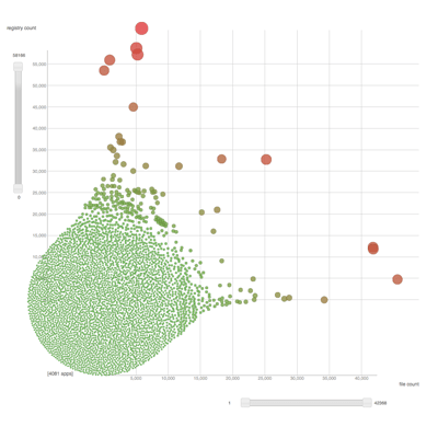 App sizes