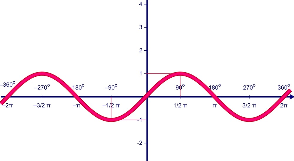 Skipping the trough of disillusionment