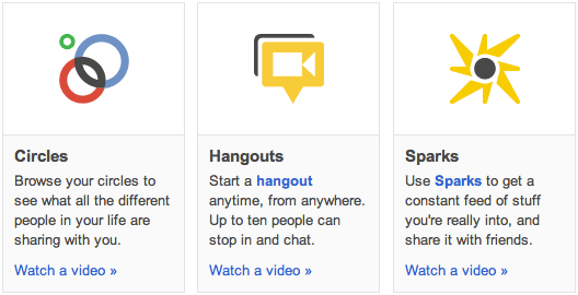 What services does Google Plus really threaten?