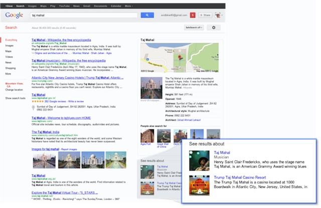 Extending the knowledge graph