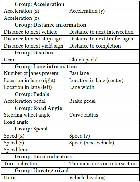 Group 23 Deep Learning Paper Replication Group 23 Driver - Download Premium Colorful Picture | Full HD
