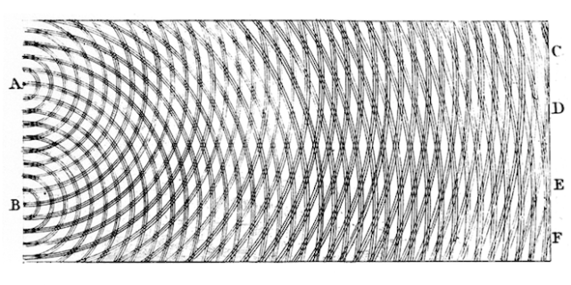 Nacrt Tomasa Janga iz 1803. prikazuje kako dva talasa interferiraju tj. preklapaju, formirajući "granični obrazac" (pattern of fringes) na zaslonu. (Public Domain)