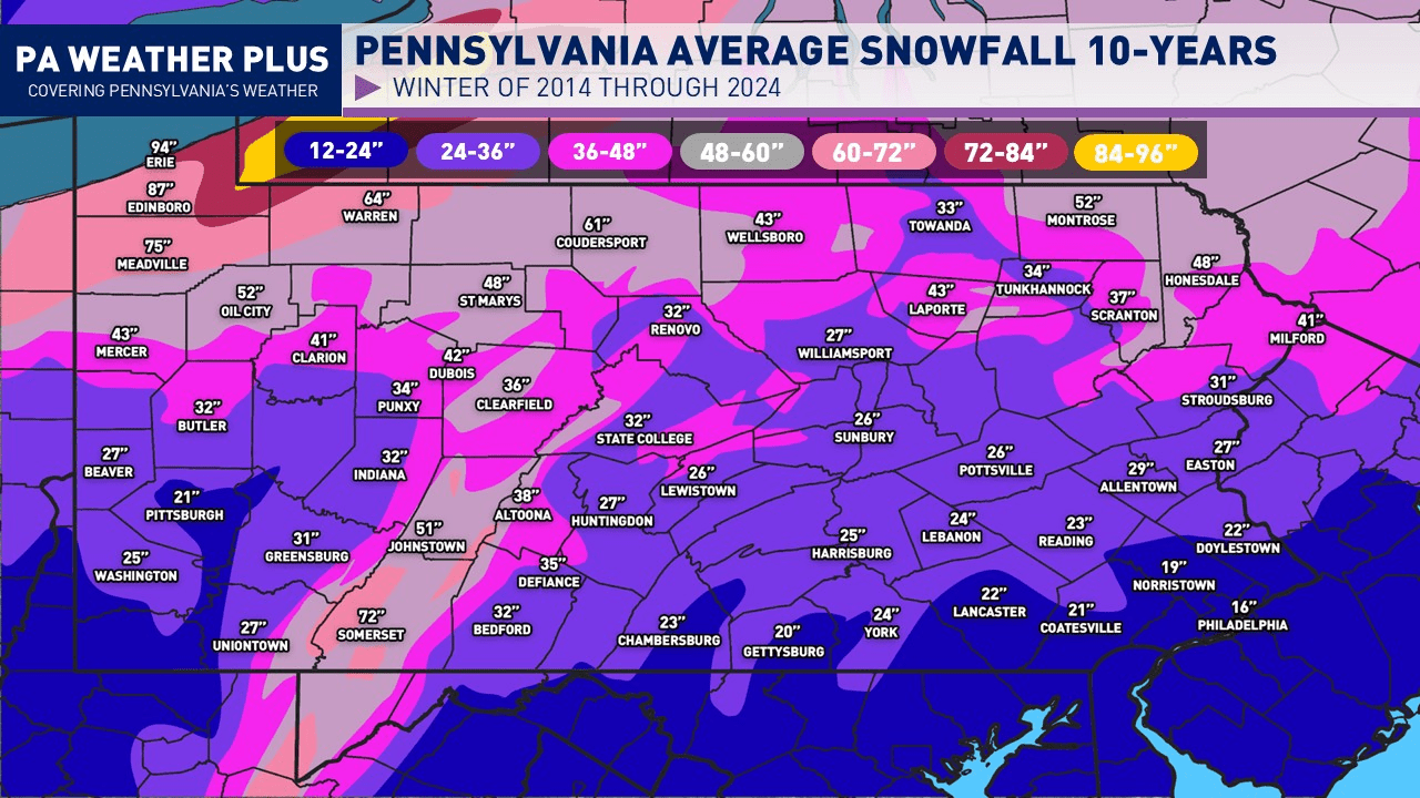 2025 2026 Winter Forecast Preview PA Weather Plus