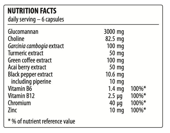Belly Flat Nutrition facts
