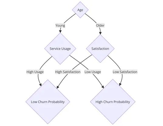 Advanced Data Modeling Techniques Bridging Ai And Stats Paxcom - Landscape Illustrations - Ultra HD Mobile Collection