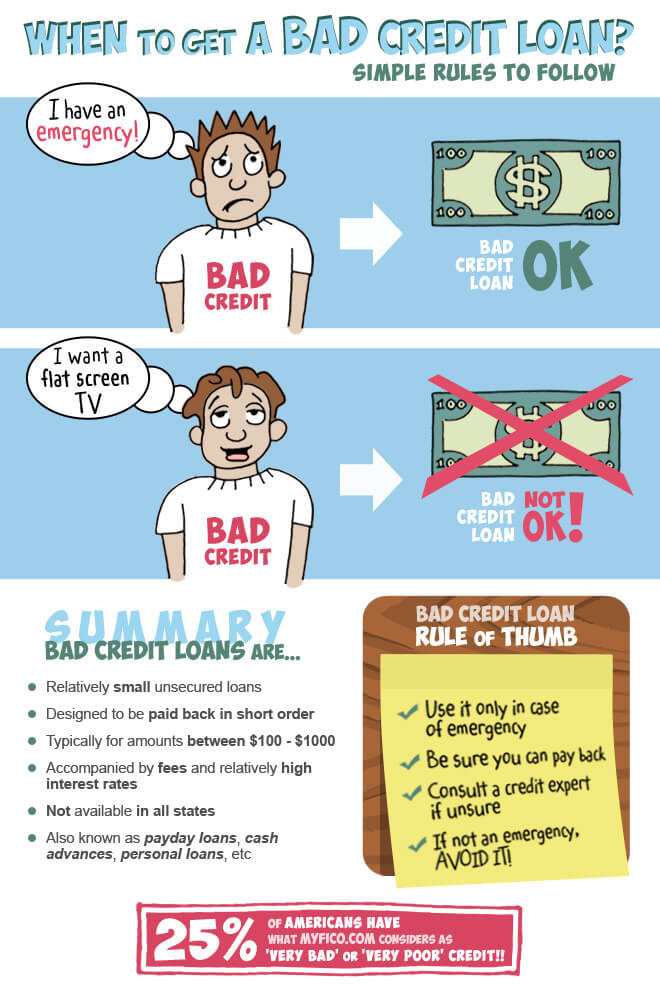 The problem of bad credit history can be forgotten by using installment
