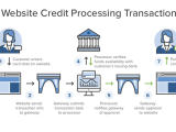 How Does The Payment Processing Industry Work Paykickstart Blog