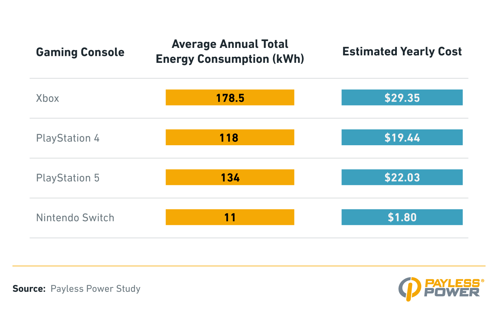Gaming S Hidden Energy Costs Revealed Payless Power Asset 1 