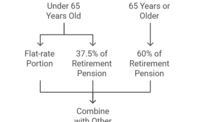 CPP Payment Dates 2025 - Canada | Latest Payment & Benefits