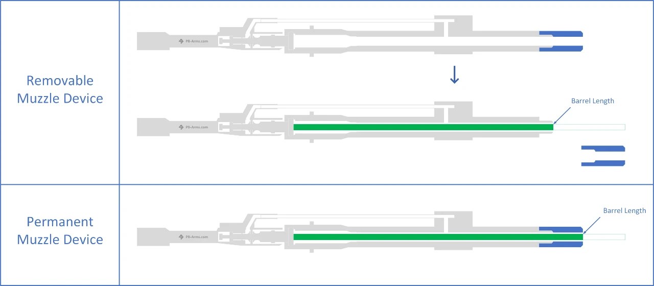 How to measure an AR-15 barrel length using a dowel rod inserted down the bore with the bolt closed, ensuring compliance with NFA regulations.