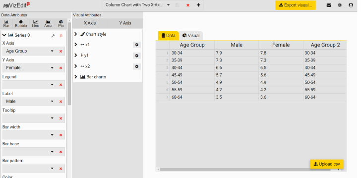 Create Column Chart With Two X Axis In Single Line Visual For Power Bi Pbi Vizedit - Premium Vintage Design Gallery - Desktop